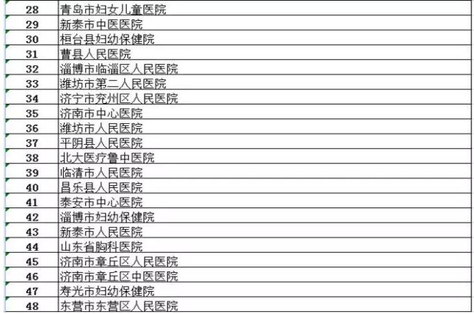 山东省卫健委公布开通线上发热门诊的医疗机构名单 提倡群众线上问诊