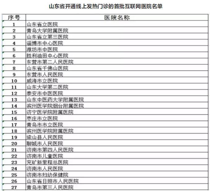 山东省卫健委公布开通线上发热门诊的医疗机构名单 提倡群众线上问诊