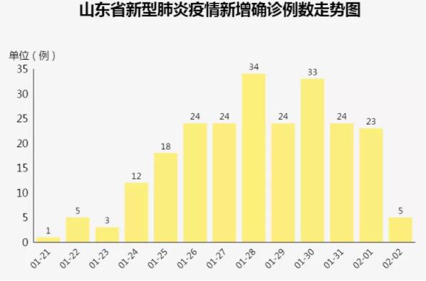 不要聚集!山东发现聚集性疫情60起,49起为家庭聚集,6起为同事聚集