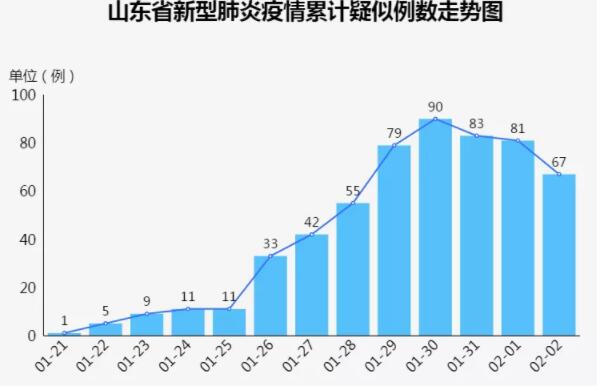 不要聚集!山东发现聚集性疫情60起,49起为家庭聚集,6起为同事聚集