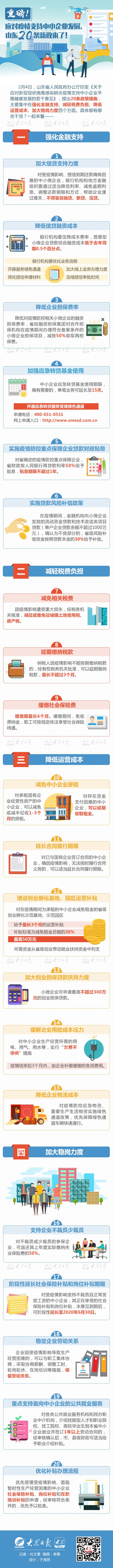 重磅！应对疫情支持中小企业发展，山东20条新政来了！