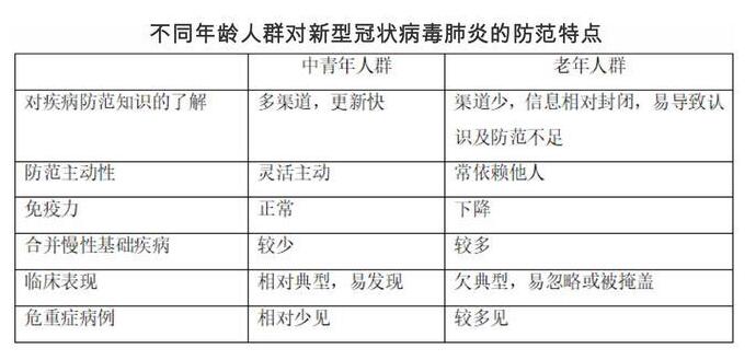 钟南山院士团队发布老年人防范新型冠状病毒肺炎指南