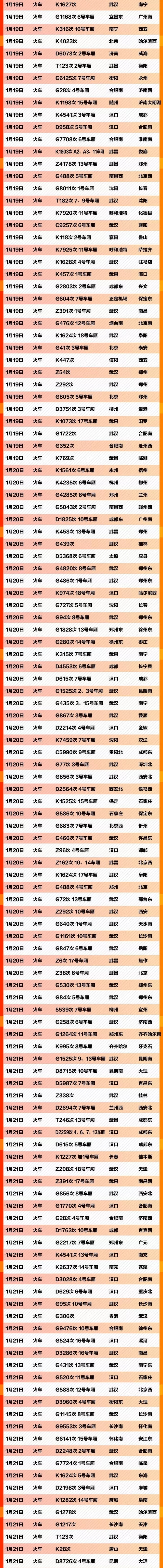 紧急扩散！这607个车次、轮船、航班发现患者，急寻同行人！