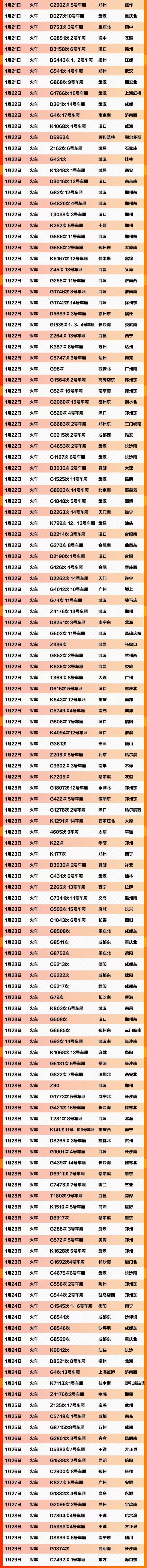 紧急扩散！这607个车次、轮船、航班发现患者，急寻同行人！