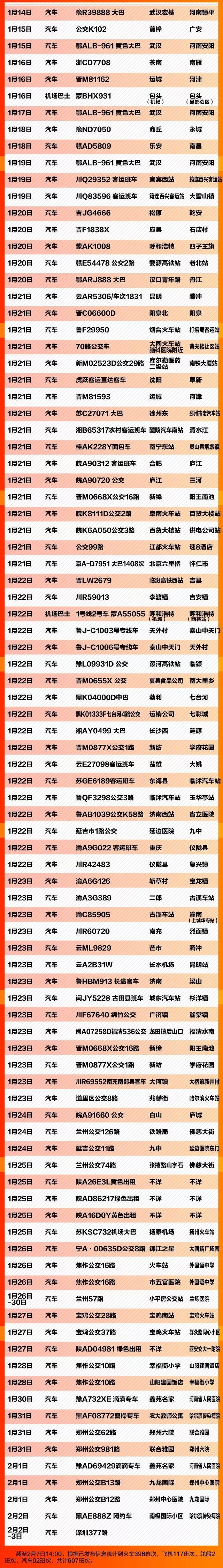 紧急扩散！这607个车次、轮船、航班发现患者，急寻同行人！