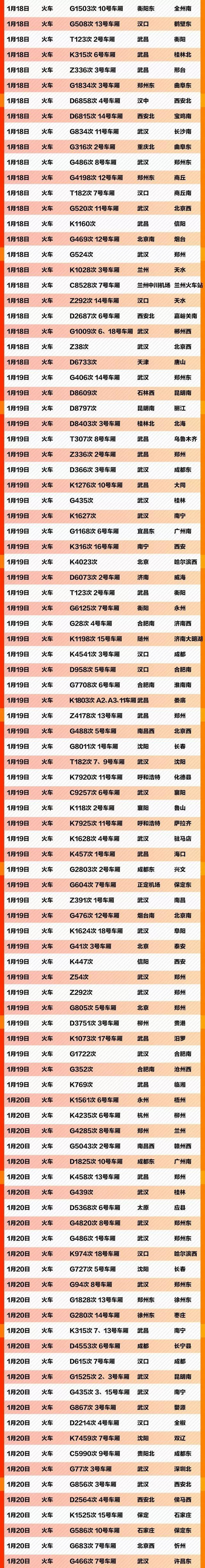 紧急扩散！这637个车次、轮船、航班发现患者，急寻同行人！