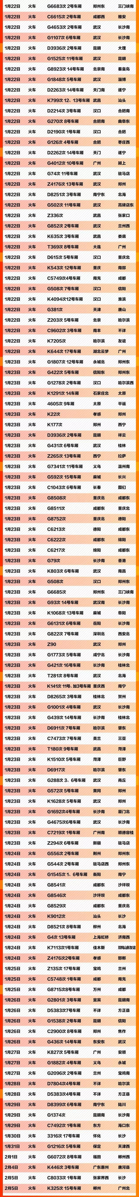 紧急扩散！这637个车次、轮船、航班发现患者，急寻同行人！