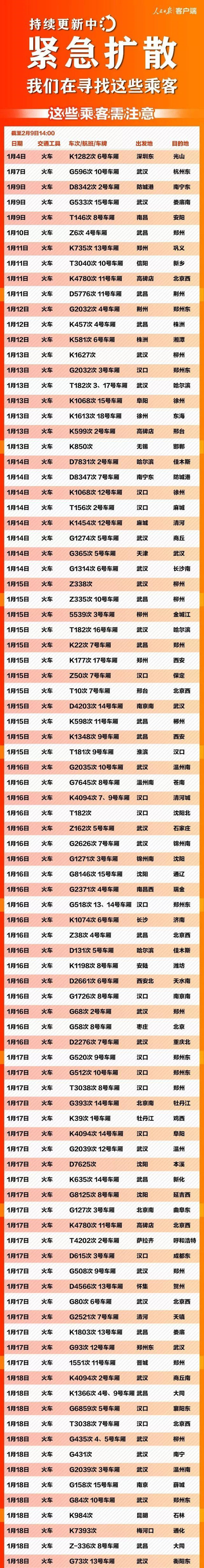 紧急扩散！这637个车次、轮船、航班发现患者，急寻同行人！