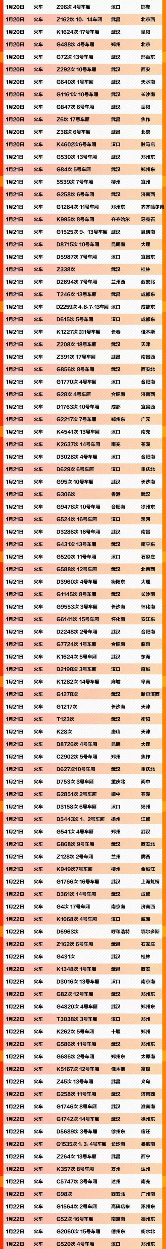 紧急扩散！这637个车次、轮船、航班发现患者，急寻同行人！