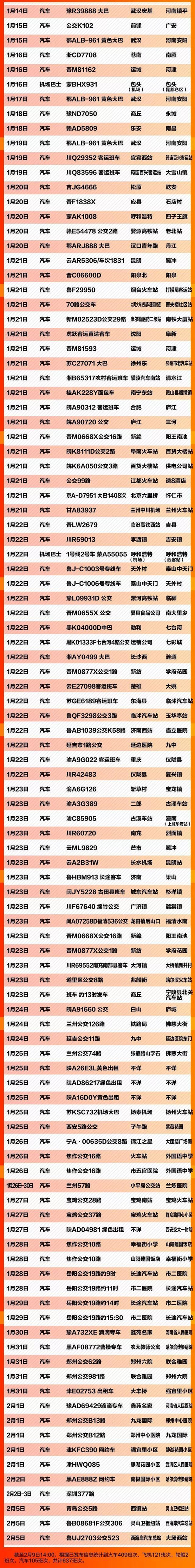 紧急扩散！这637个车次、轮船、航班发现患者，急寻同行人！