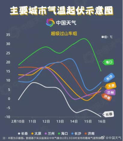今晚雨夹雪转中雪,局部大雪,山东发紧急通知