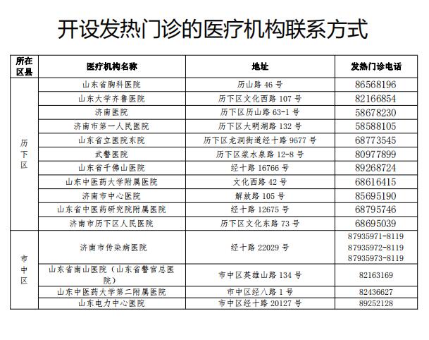 济南急调170名中级以上专家下沉社区  保障市民“家门口”快速就医转诊