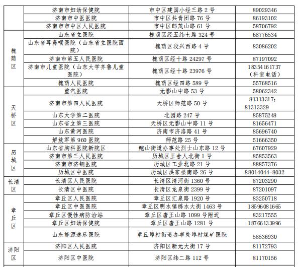 济南急调170名中级以上专家下沉社区  保障市民“家门口”快速就医转诊