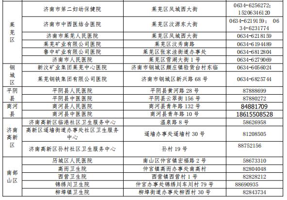 济南急调170名中级以上专家下沉社区  保障市民“家门口”快速就医转诊