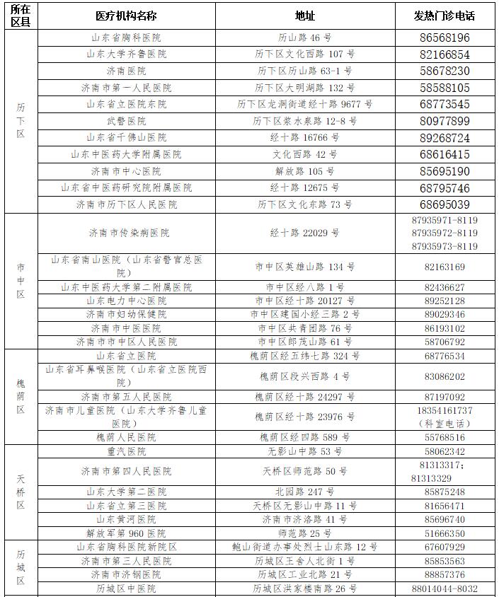 济南：不如实上报发热患者信息依法追究责任