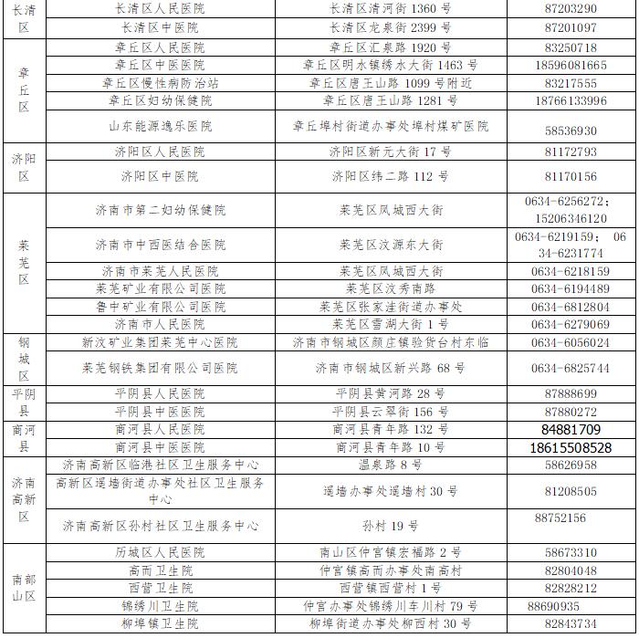 济南：不如实上报发热患者信息依法追究责任