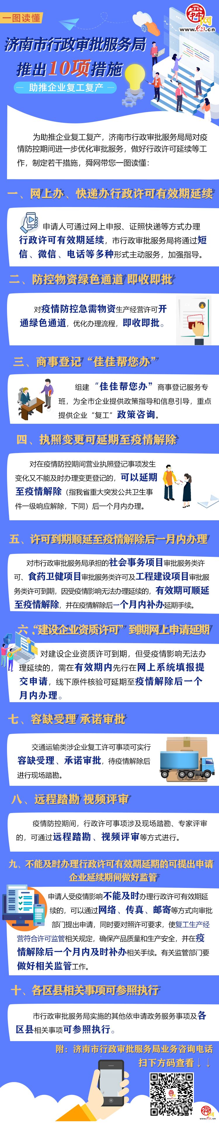 一图读懂：济南审批服务局10项措施助推企业复工复产