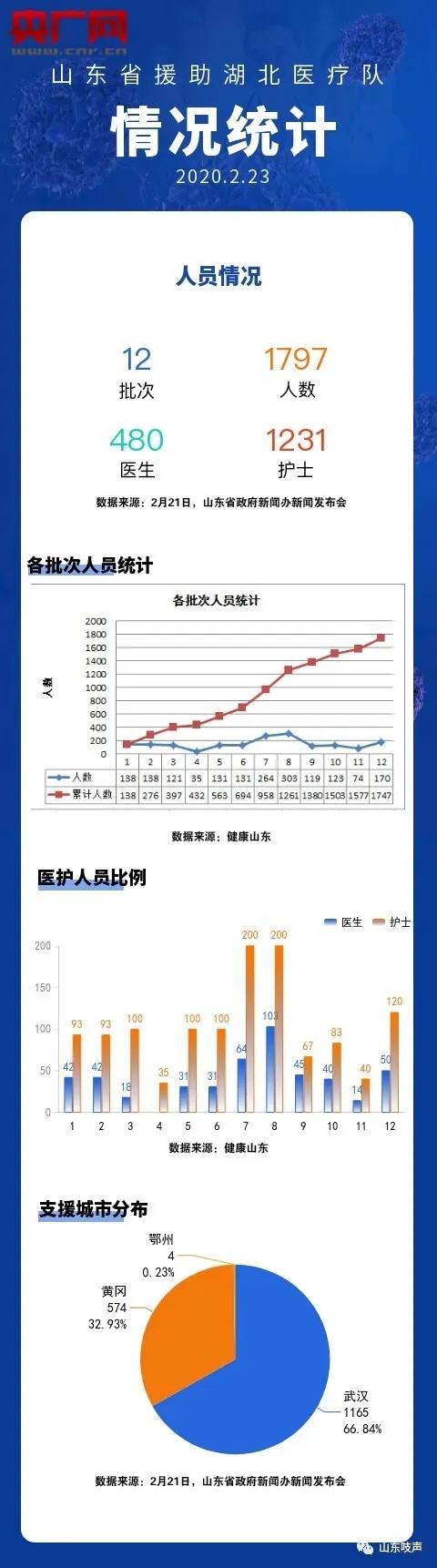 从化工大省到口罩大省 是什么支撑了“齐鲁号超级工厂”？