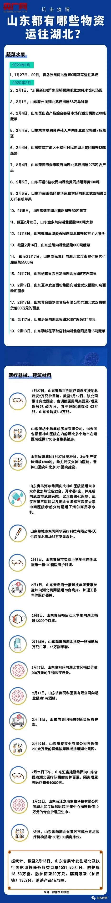 从化工大省到口罩大省 是什么支撑了“齐鲁号超级工厂”？