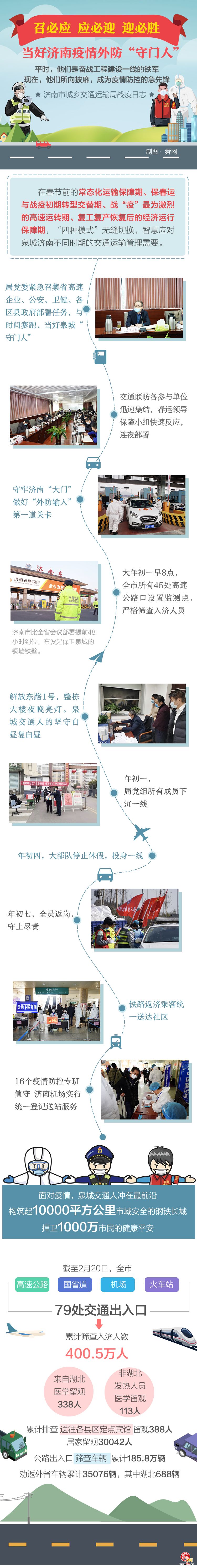 当好济南疫情外防“守门人”泉城交通人战疫日志
