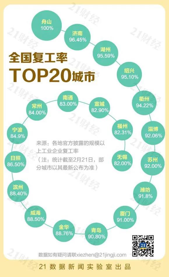东岳客点赞：两个纠正、两个不再，“务实济南”抓住了复工复产的关键