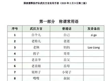 “齐”心“鲁”力｜“武汉话手册”诞生背后：五代人悬壶济世传承使命