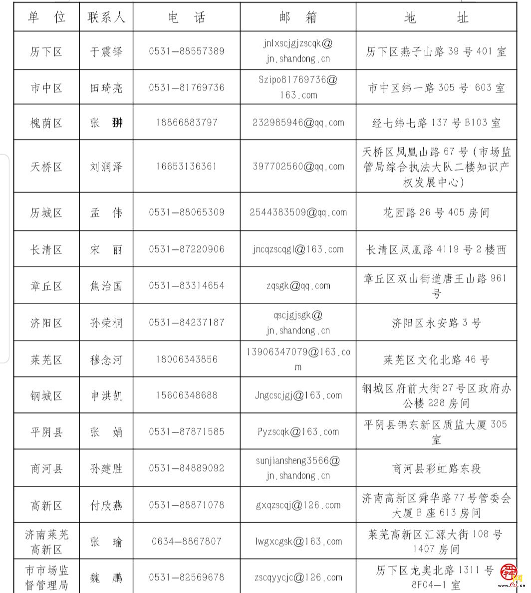 复工复产融资难、融资贵？知识产权质押融资成本最大可降至零！