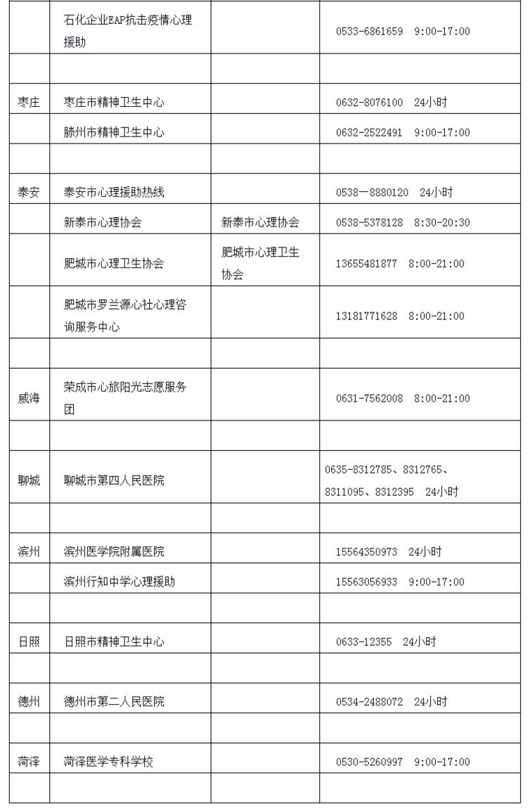 筑牢疫情心防线山东开通68条心理咨询热线