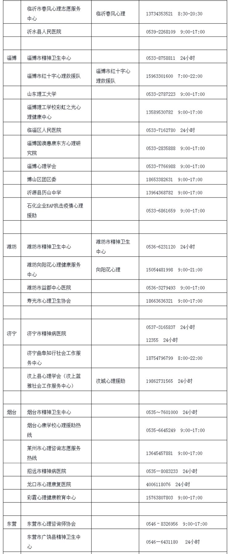 筑牢疫情“心防线”，山东开通68条心理咨询热线