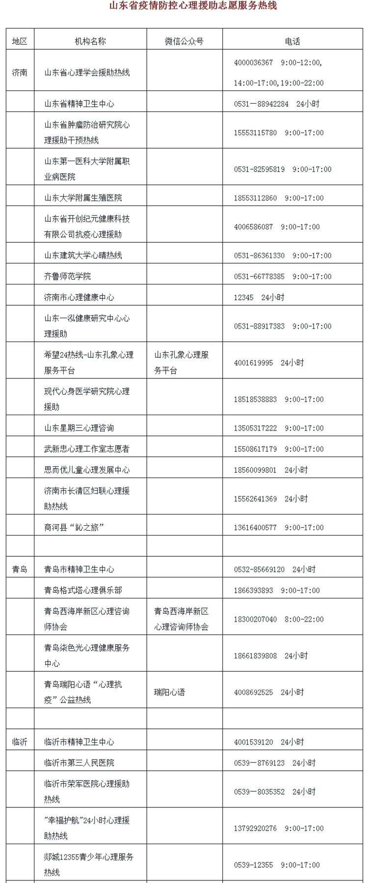 筑牢疫情“心防线”，山东开通68条心理咨询热线