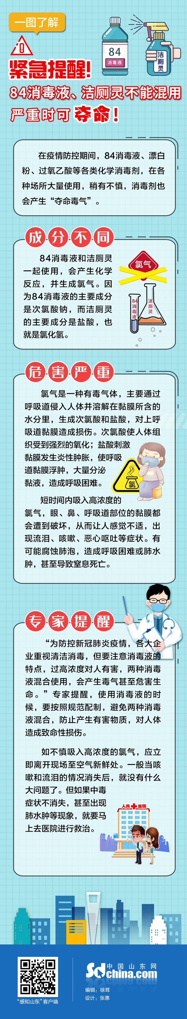 “众志成城 共克时艰”山东抗击疫情公益广告展播（31）：紧急提醒! 84消毒液和洁厕灵不能混用，严重时可夺命！