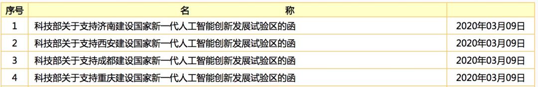 科技部来函！支持济南等四城市建设国家新一代人工智能创新发展试验区