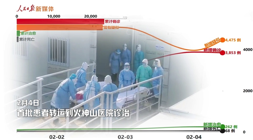 中国战“疫”时间线