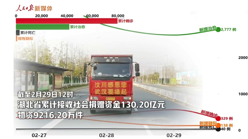 中国战“疫”时间线