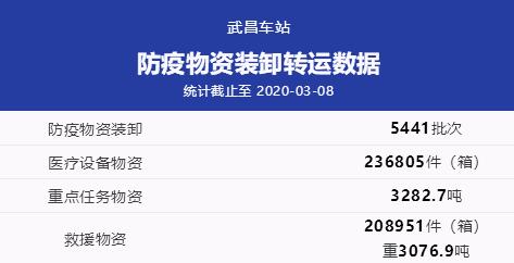 疫情之下的武昌站，有多忙？