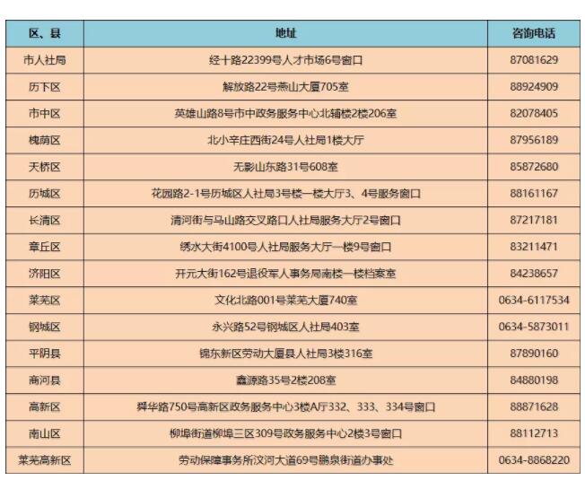 疫情防控期间，济南高校毕业生报到证手续倡导“不见面”办理