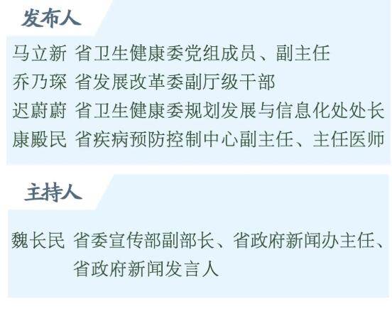 权威发布丨山东13市已连续24天没有本地新增确诊病例！12市本地住院病人“清零”