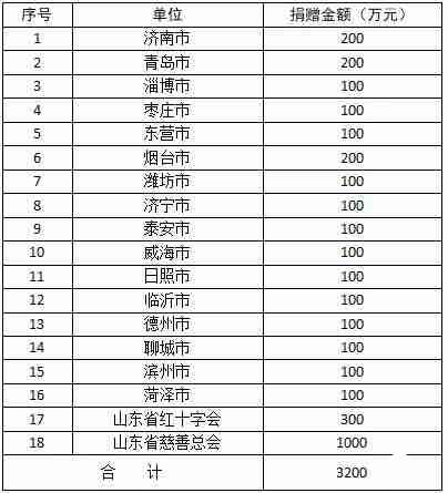 黄冈全部清零！山东医疗队大别山区域医疗中心战“疫”的51天