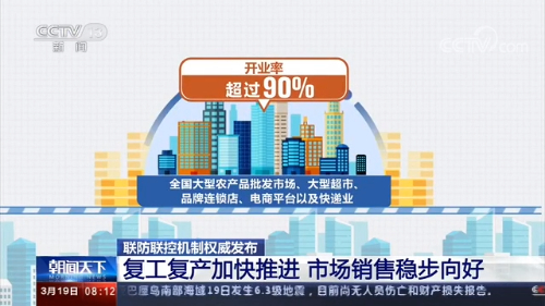 联防联控机制权威发布 复工复产加快推进 市场销售稳步向好