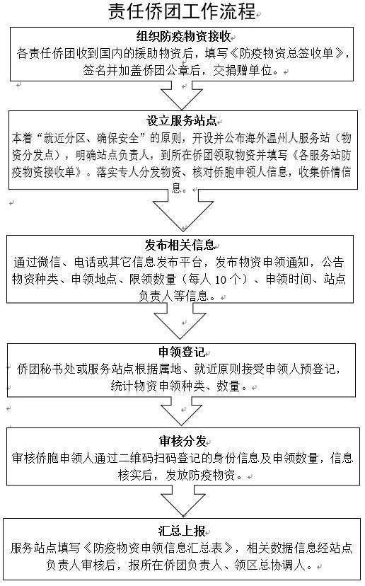 温州开展九国留学生关爱行动：开通协助热线 组建留联会互助群