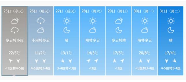 寒潮来了！北京供热升温令 北京市气象台发布寒潮蓝色预警信号