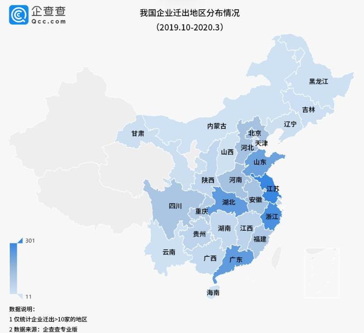 这就是山东丨全国最多！近半年迁入山东企业超280家