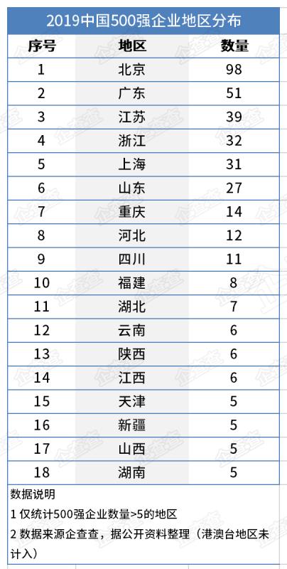 这就是山东丨全国最多！近半年迁入山东企业超280家