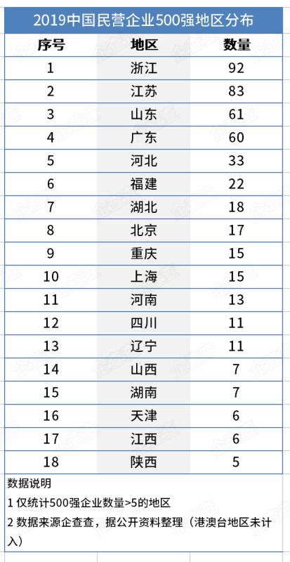 这就是山东丨全国最多！近半年迁入山东企业超280家