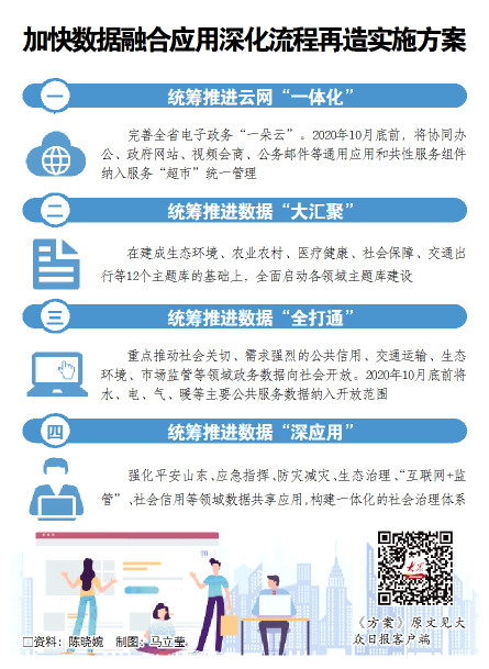 山东加快数据融合应用，为流程再造提供大数据支撑 借力“数聚赋能”重塑业务流程