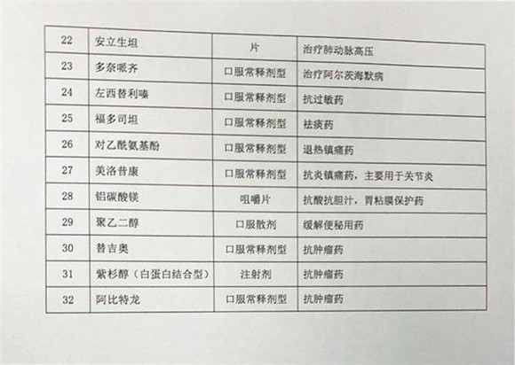阿莫西林等32种药品“大降价”，山东人4月15日起就能用上