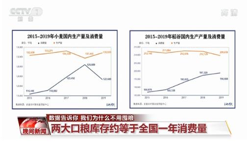 权威数据告诉你 我们为什么不用囤粮