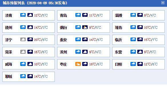 下雪啦！潍坊青州四月飘起雪花，网友：路边都变白了！