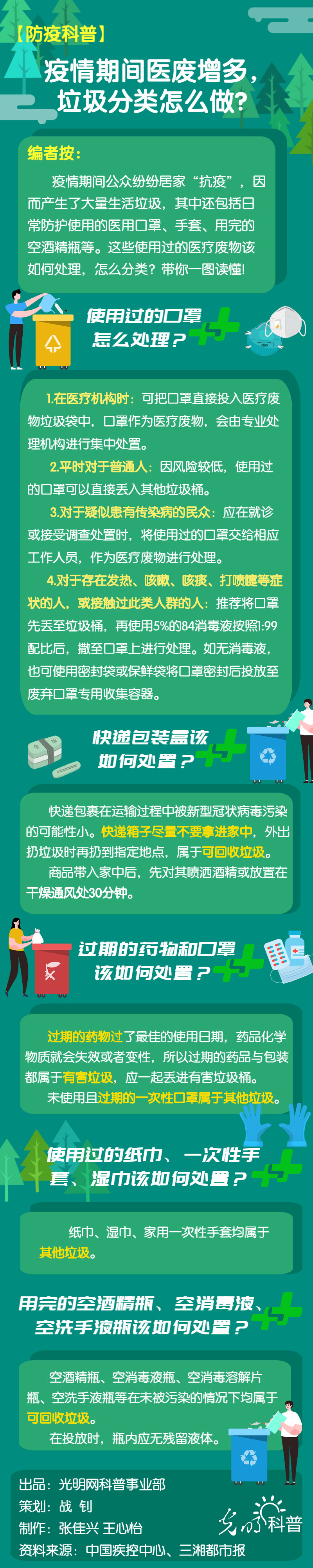 【防疫科普】疫情期间医废增多，垃圾分类怎么做？