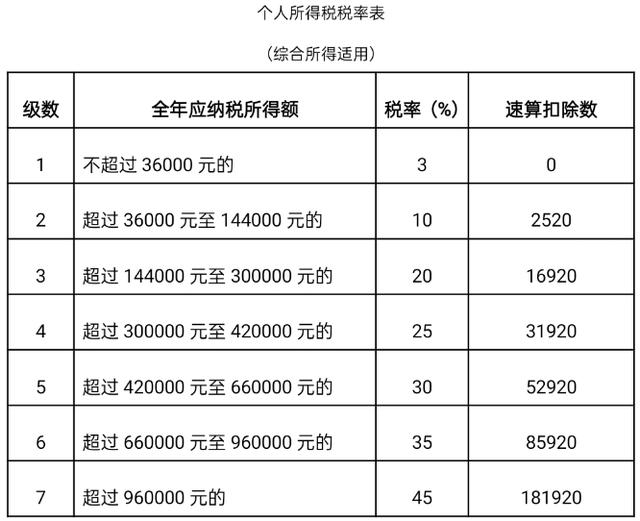 北京个税年度汇算开通网上办来看看你能退还是要补